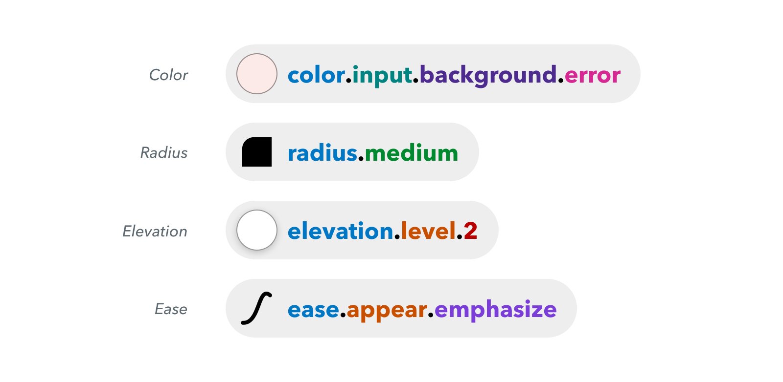 Примеры названий дизайн-токенов